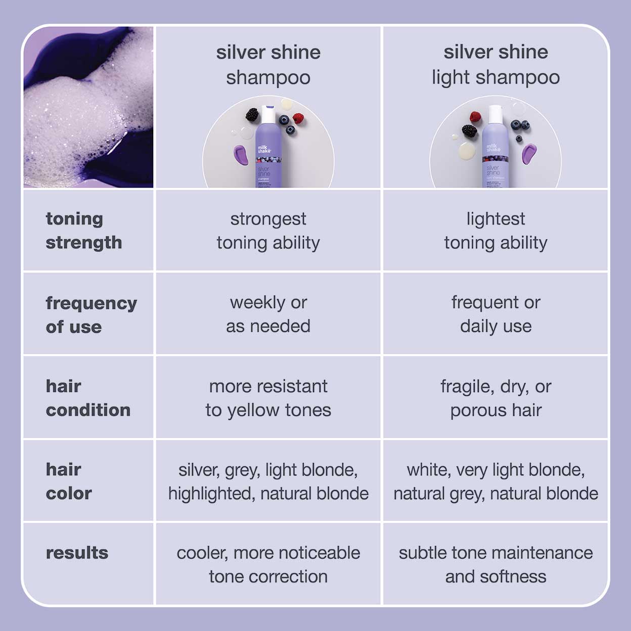 REF_P_10_milk_shake® silver shine shampoo | 300ml